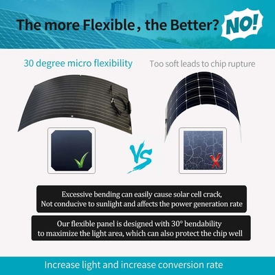 Pannello solare monocristallino pieghevole di 12V 100w flessibile