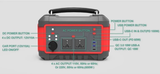 600W USB generatore solare a ricarica rapida Batteria portatile al litio Stazione elettrica AC DC