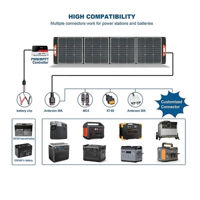 Nuovi corredi solari di campeggio pieganti portatili del caravan del pannello solare 100W 200W del carport di alta efficienza 120w con le uscite di USB