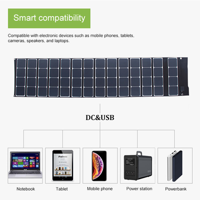 Il ODM impermeabilizza il pannello solare del caricatore di energia solare 180W per la Banca di potere