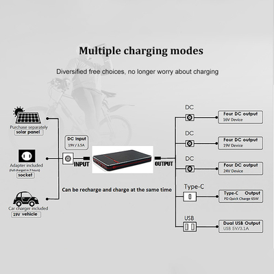 Tipo-c portatile backup del taccuino del palladio 65W 100W di batteria della Banca 40000mah 24V di potere del computer portatile
